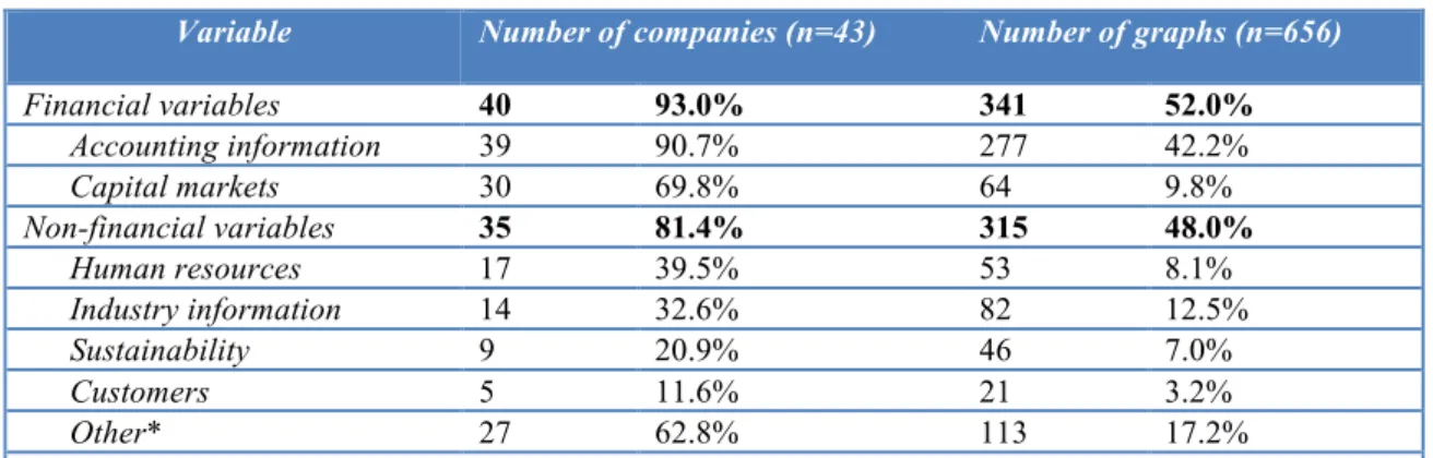 Table 2 – Information variables communicated through graphs 