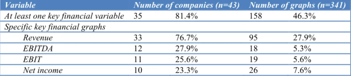 Table 3 – Key Financial Variables Graphs 