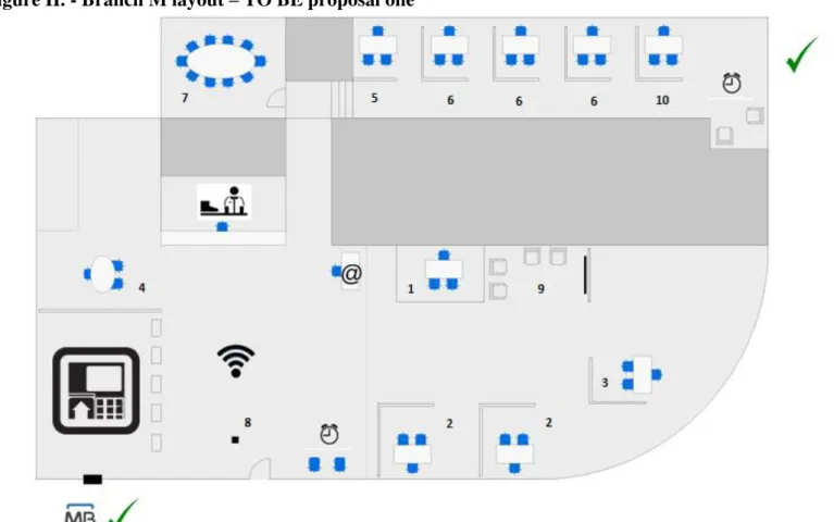 Figure II. - Branch M layout  –  TO BE proposal one 