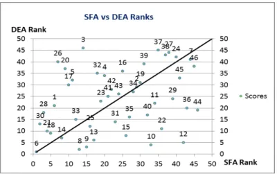 Figure 8: Rank Disparity 