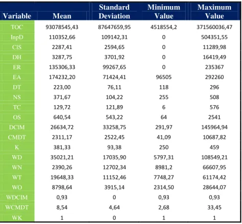 Table 7: STATA Coefficients table* 