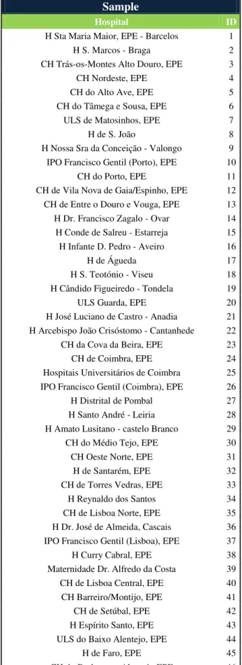 Table 2: Sample list 