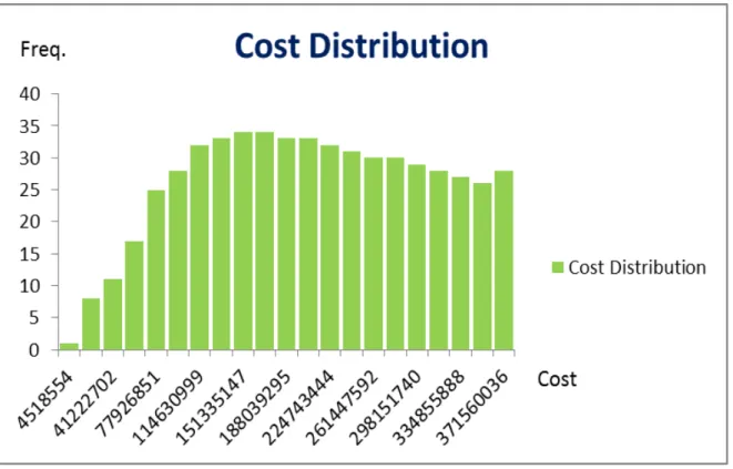 Figure 5: Hospital Cost Distribution 