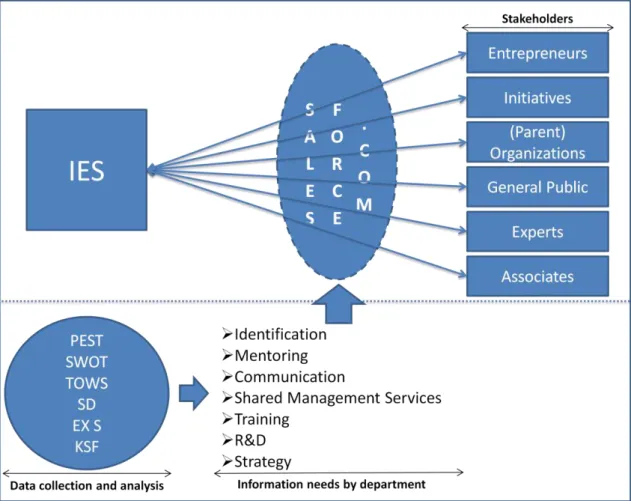 Figure 1 - Conceptual framework 