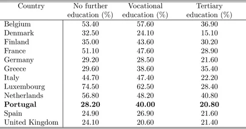 Table 2. Share of retirees among male workers 55-64 by