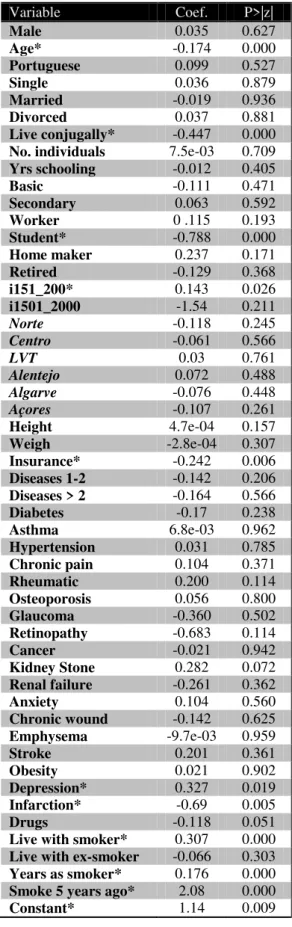 Table 3: Types of 2012’s smokers 