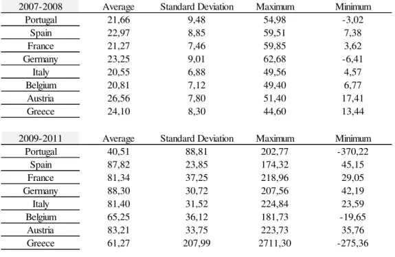 Table 1: Descriptive statistics of the basis 