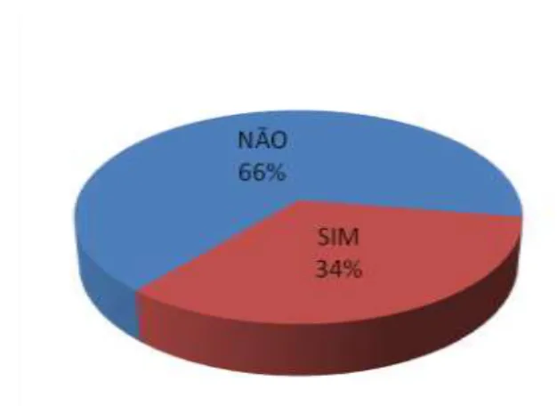 Gráfico 16 - Surdez e deficiência auditiva são a mesma coisa? 