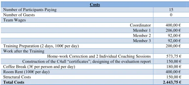Table 5: Costs - Best Scenario  
