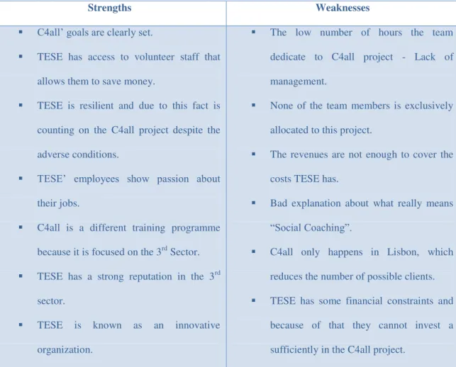 Table 1:  Strengths and Weaknesses Presentation  
