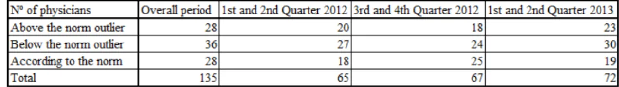 Table 2 - Relative distribution results after the Kolmogorov-Smirnov test 