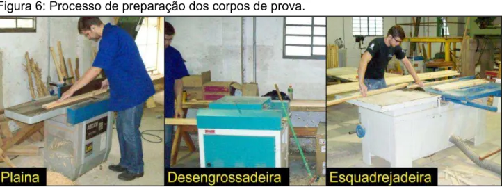 Figura 6: Processo de preparação dos corpos de prova.