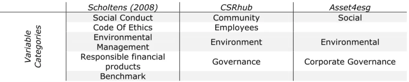 Table 1. Variable Categories for the various Rating frameworks.