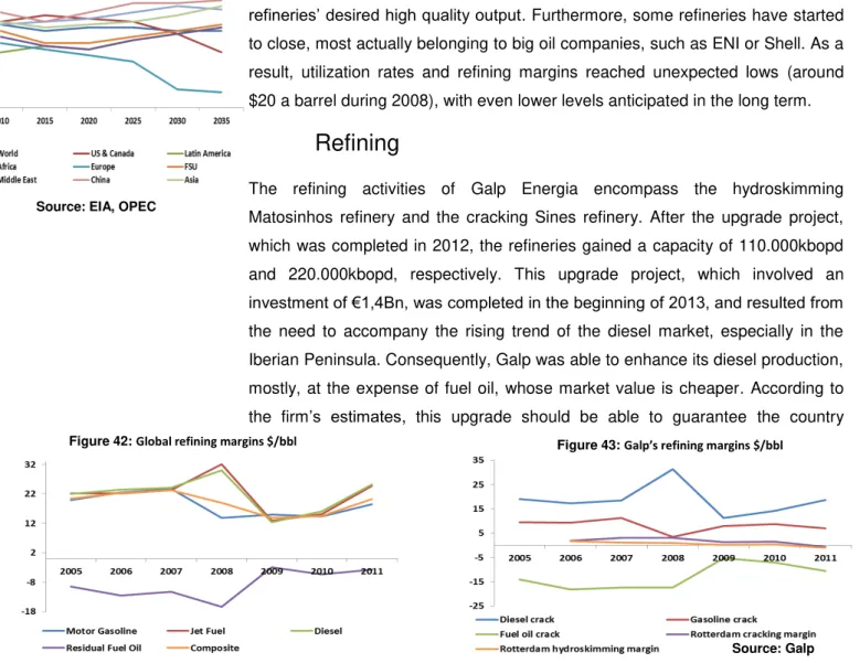 Figure 43: Galp’s refining margins $/bbl 