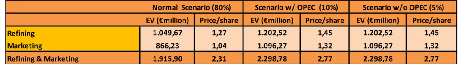 Figure 52: R&amp;M E Vs and €/share