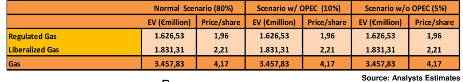 Figure 62: Iberian % of clients per  firm 