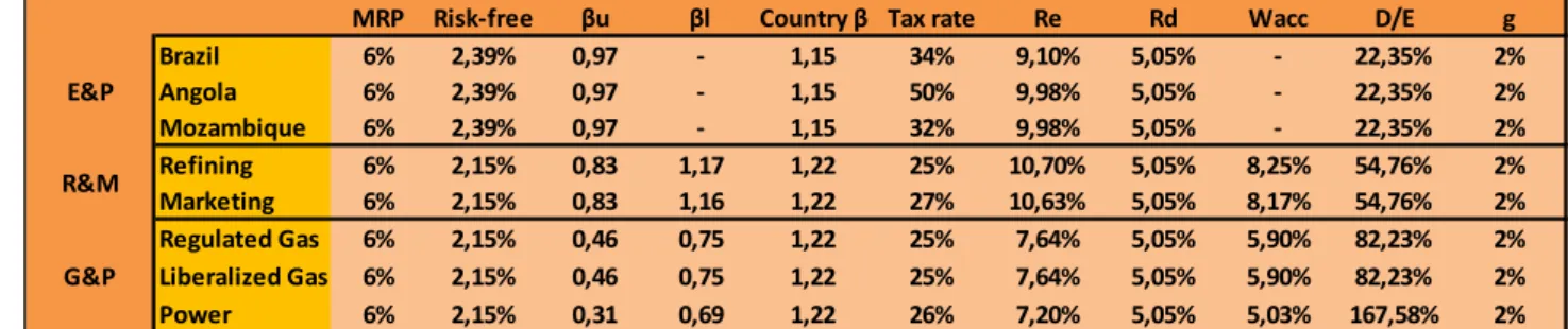 Figure 68:  Power EVs and €/share