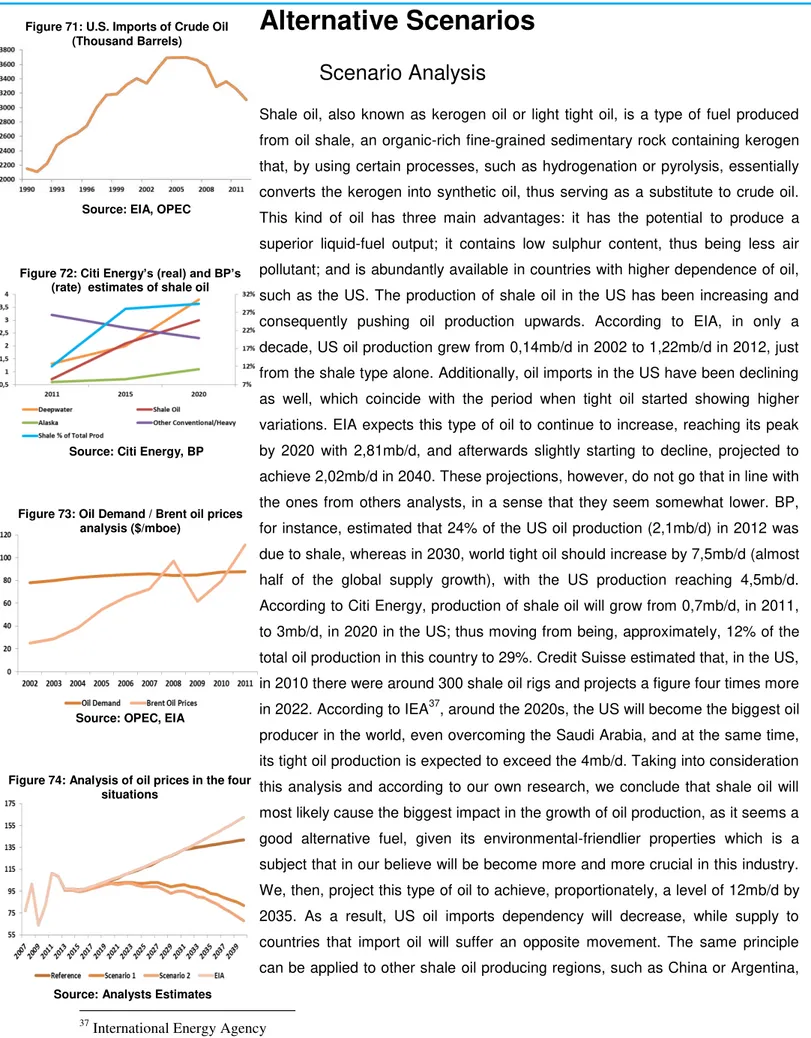 Figure 72: Citi Energy ’s (real) and BP’s  (rate)  estimates of shale oil 