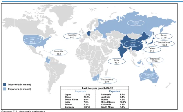 Figure 31: Emissions by sector  (in mt CO 2  equivalent)