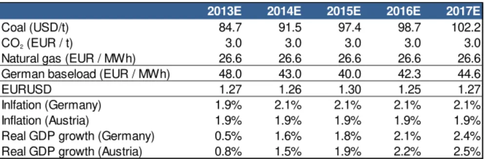 Figure 36: Generation from PV  plants in Germany (in TWh) Figure 35: German clean dark spread (in EUR / MWh)