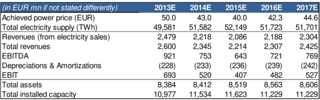 Table 3: Electricity segment forecasts - SummaryWe expect segment sales to 