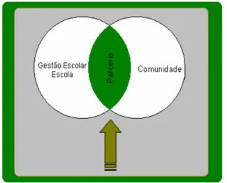 Figura 1: Quadro de intersecção 