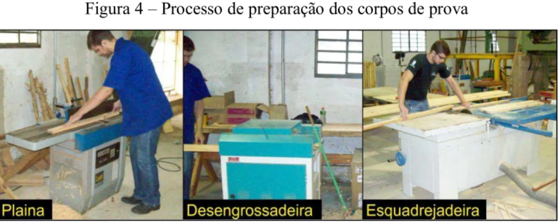 Figura 4 – Processo de preparação dos corpos de prova   