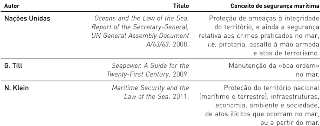 Tabela 1  &gt;  Definições de segurança marítima