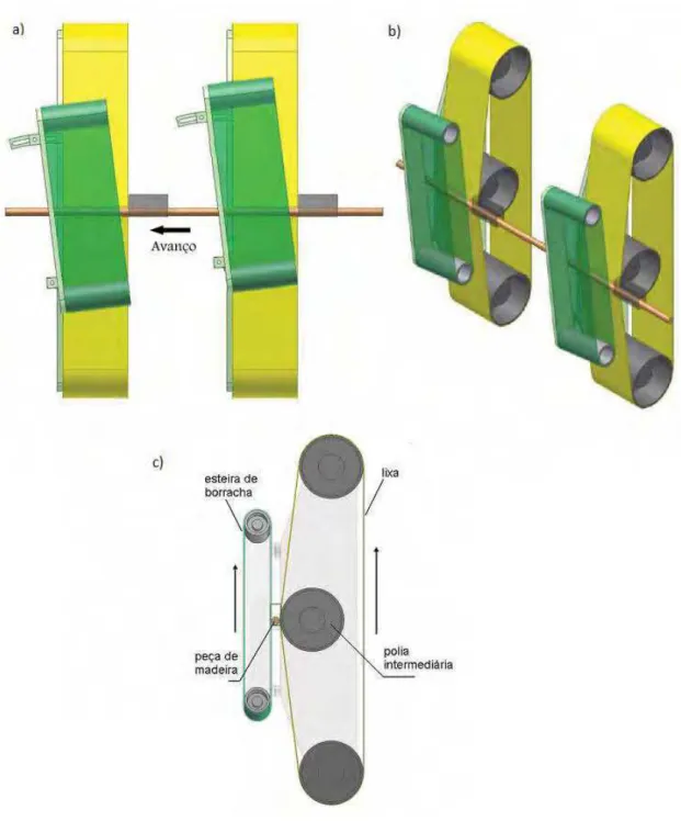Figura 19 – Esquema completo da estrutura física da lixadeira tubular: a) vista frontal, b) perspectiva e c) vista  lateral (adaptado de TIBÚRCIO, 2009)