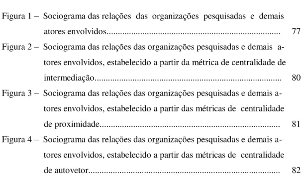 Figura 1  –   Sociograma das relações  das  organizações  pesquisadas  e  demais         atores envolvidos.............................................................................