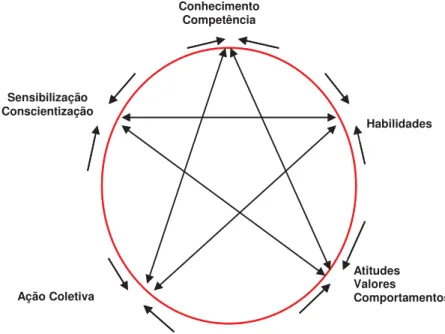 Figura 1 – Diagrama de Cooper.  Fonte: Adaptado, Dias, 2004. 