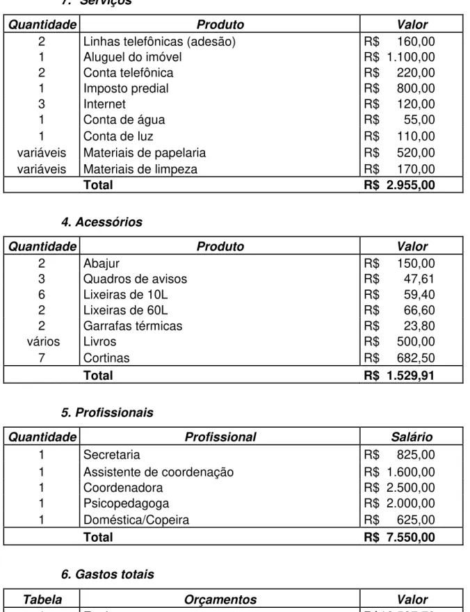 Tabela  Orçamentos  Valor 