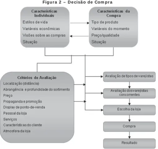 Figu r a  2  –  D e cisã o de  Com pr a