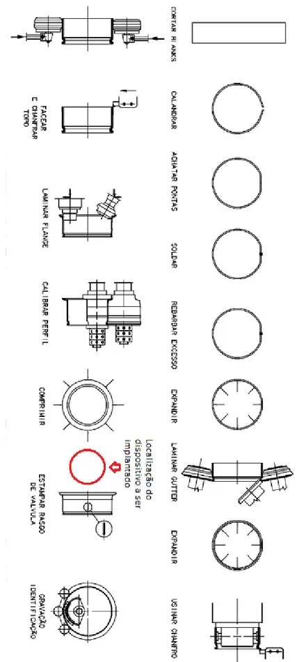 Figura 3: Localização do dispositivo a ser implantado (Maxion Wheels, 2012). 