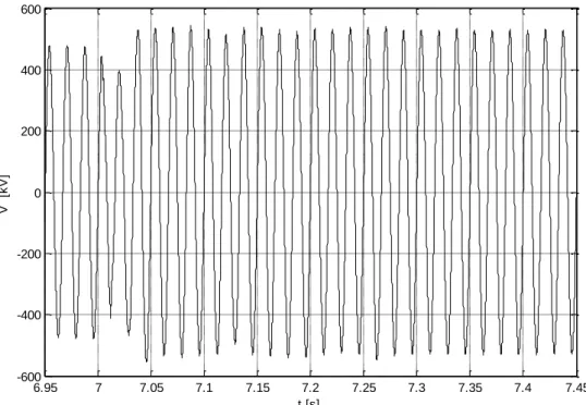 Figura 5.40: Tensão AC na rede de 60Hz. 