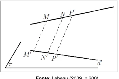 Figura 6: Representação do plano como superfície regular 