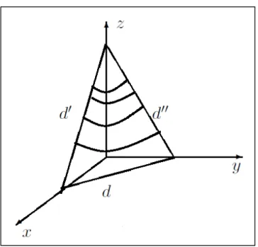 Figura 9: Interseções de curvas com planos 