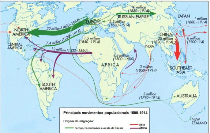 Figura 2: Principais fluxos migratórios, 1500-1914. 