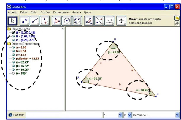 Figura 12: relação entre as janelas de visualização e de álgebra (software GeoGebra). 