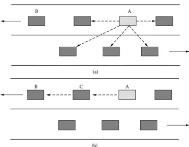 Figure 2.4: Single-hop/broadcast and multi-hop/unicast data dissemination in scheme (a) and (b) respectively [4]