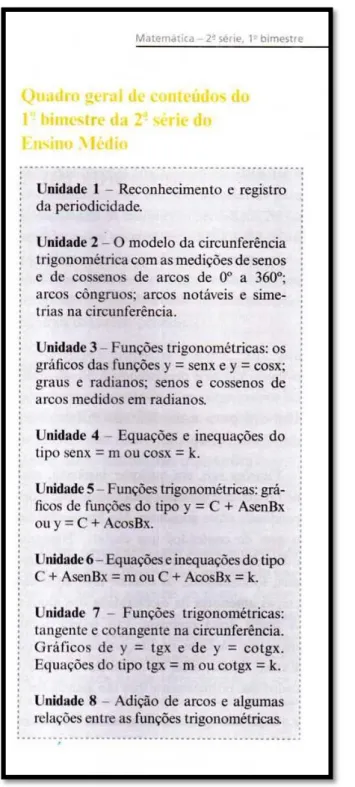 Figura 4: Conteúdos do 1º bimestre da 2ª série do Ensino Médio - Matemática 