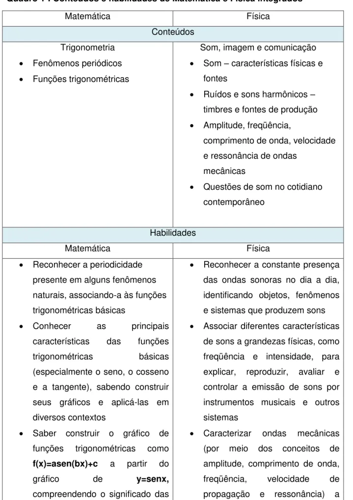 gráfico  de  y=senx, 
