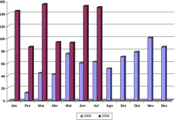 Fig. 21 – Utilização Wifi - Mensal 