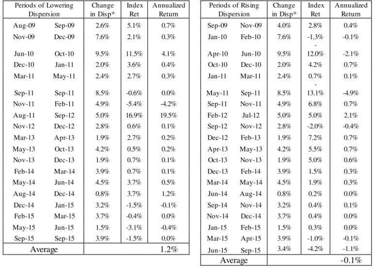 Table 3  Table4 0%5%10%15%20%25%30% 8/5/2009 8/5/2010 8/5/2011 8/5/2012 8/5/2013 8/5/2014 8/5/2015