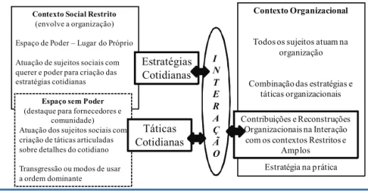 Figura 1 - Esquema conceitual