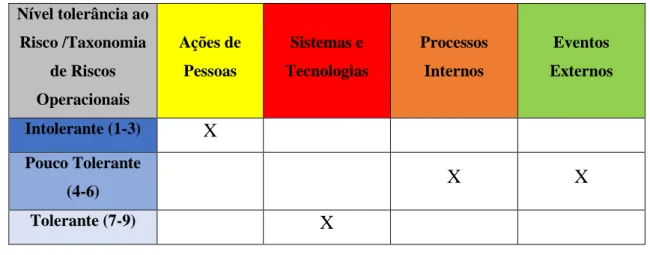 Tabela VII - Check Risk Framework – modelo explicativo. 
