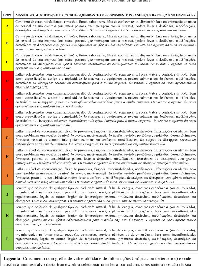 Tabela VIII- Justificação para escolha de quadrante. 