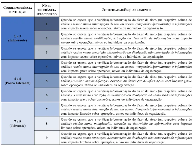 Tabela IX - Justificação para escolha de escala quantitativa. 