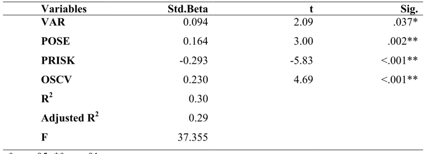 Table 6 Independent Samples T-test for Millenials and Baby Boomers 