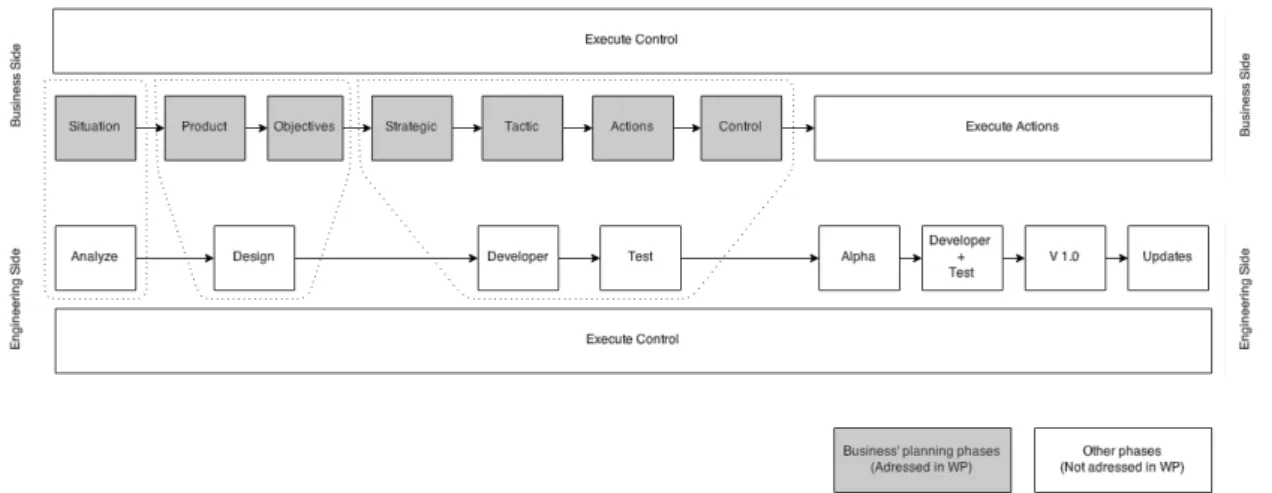Figure 1: Topics addressed in the Work Project